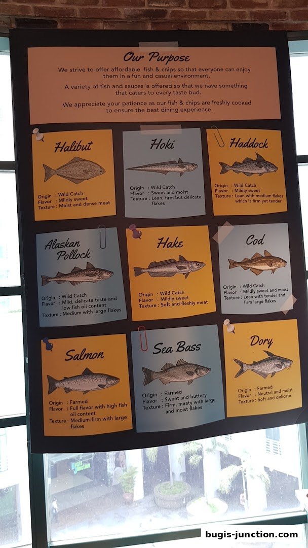 A poster showcasing different types of fish with their origins, flavors, and textures.