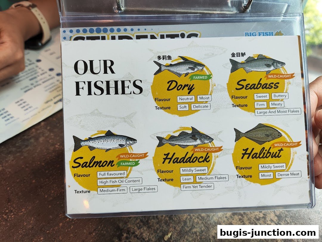A menu showcasing different types of fish with their flavor and texture profiles.